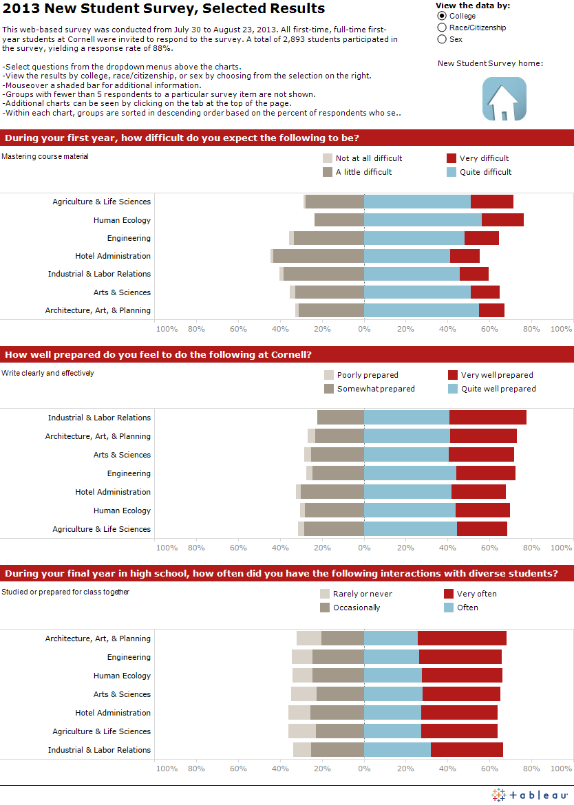 2013 New Student Survey graphs