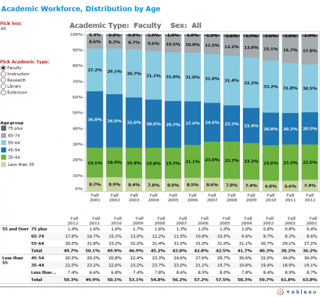 Factbook - Academics - Institutional Research & Planning