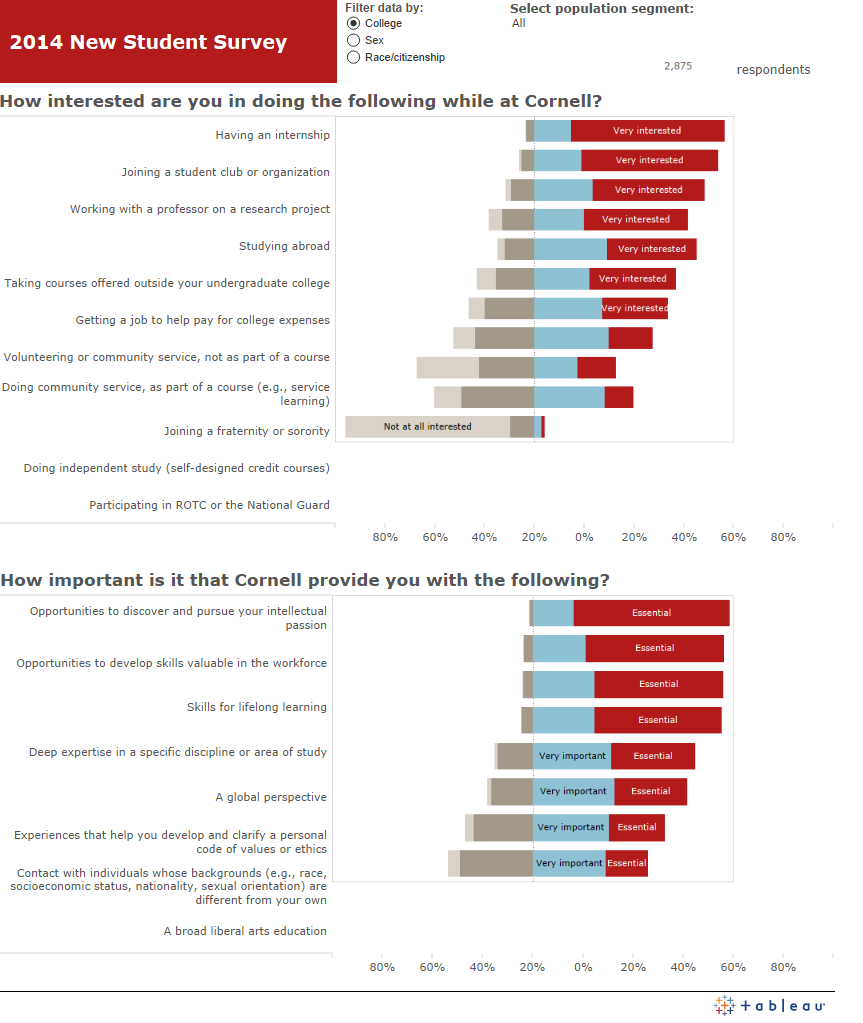 2014 New Student Survey graphs